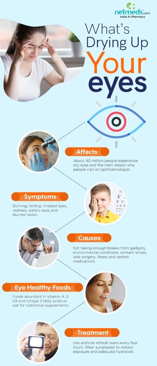 What's drying up your eyes