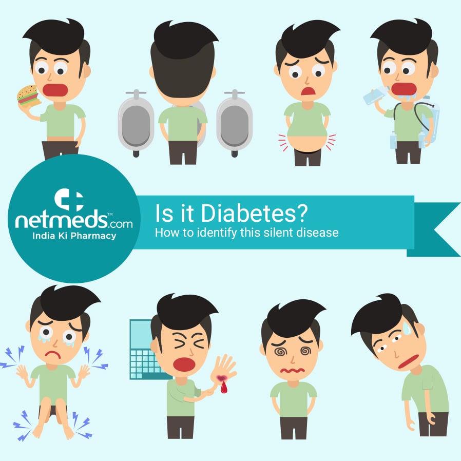 How to identify Diabetes? 