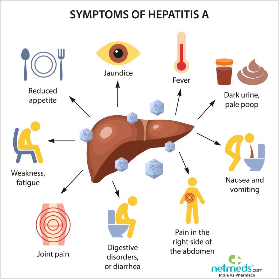 Hepatitis A
