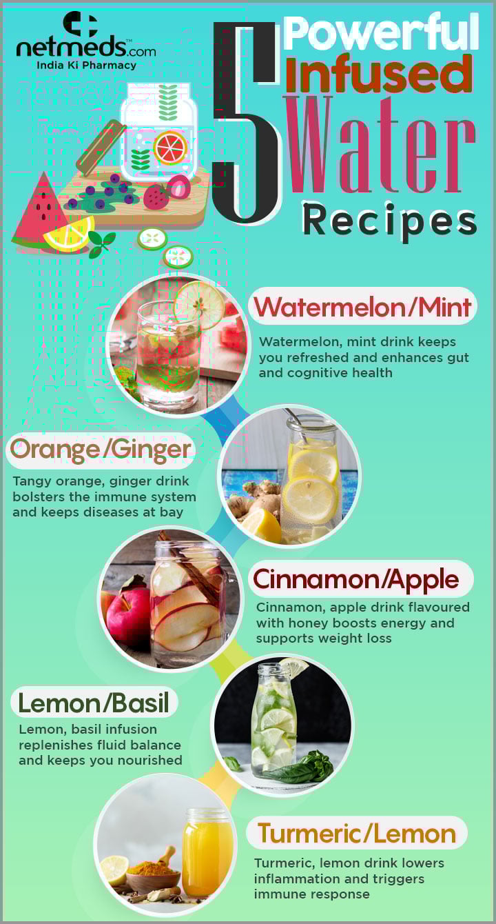 5 Powerful Infused Water Recipes