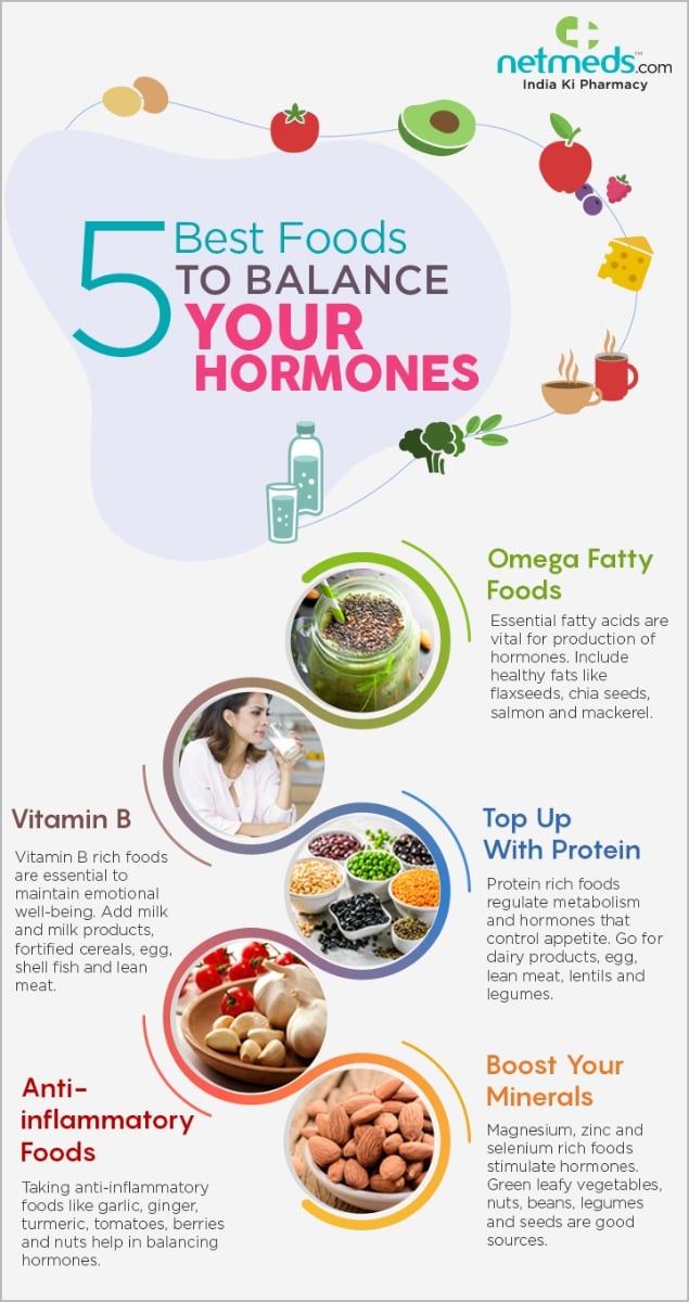 Hormone Balancing Foods
