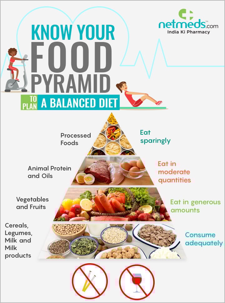 Food pyramid for a well balanced diet