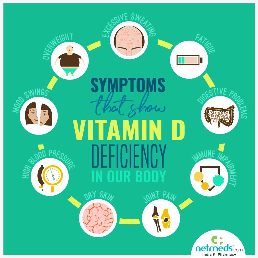 Vitamin D deficiency causes