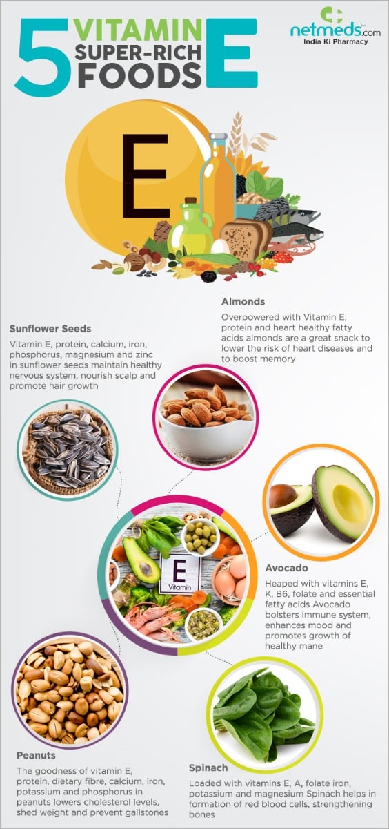 vitamin E rich foods list