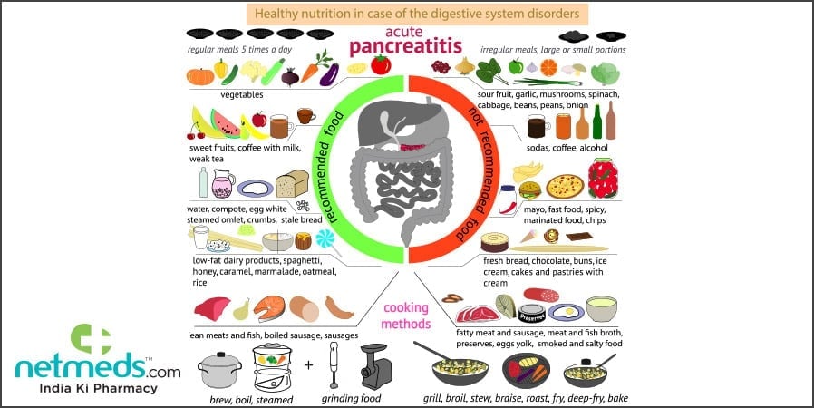 Pancreatis diet