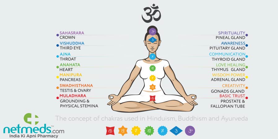 Kundalini yoga