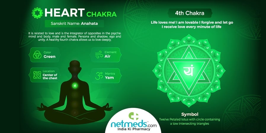 Heart Chakra