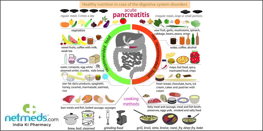 Pancreatis diet
