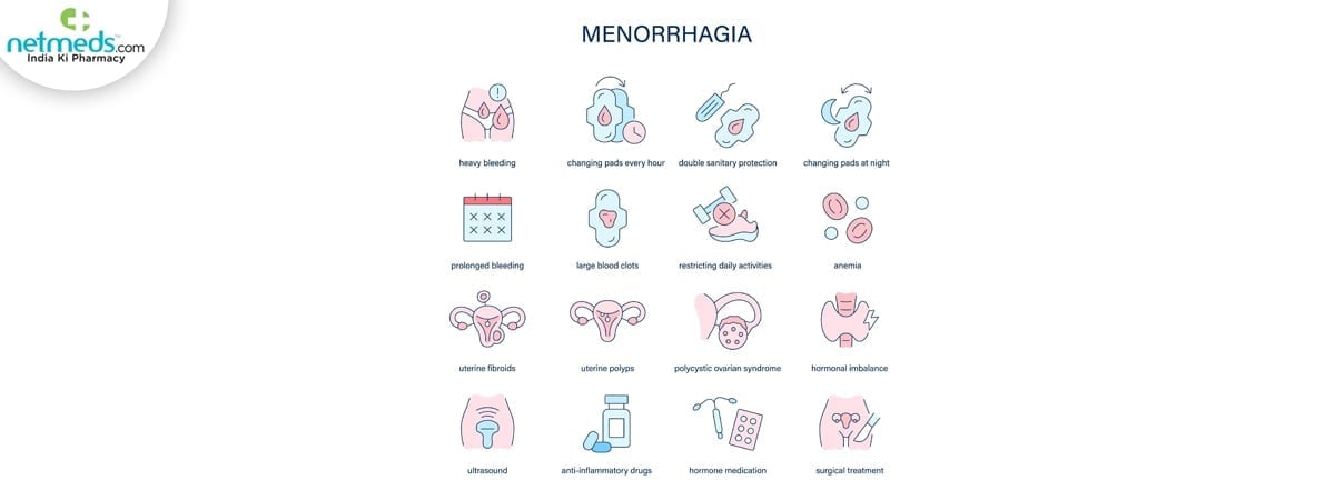 symptoms