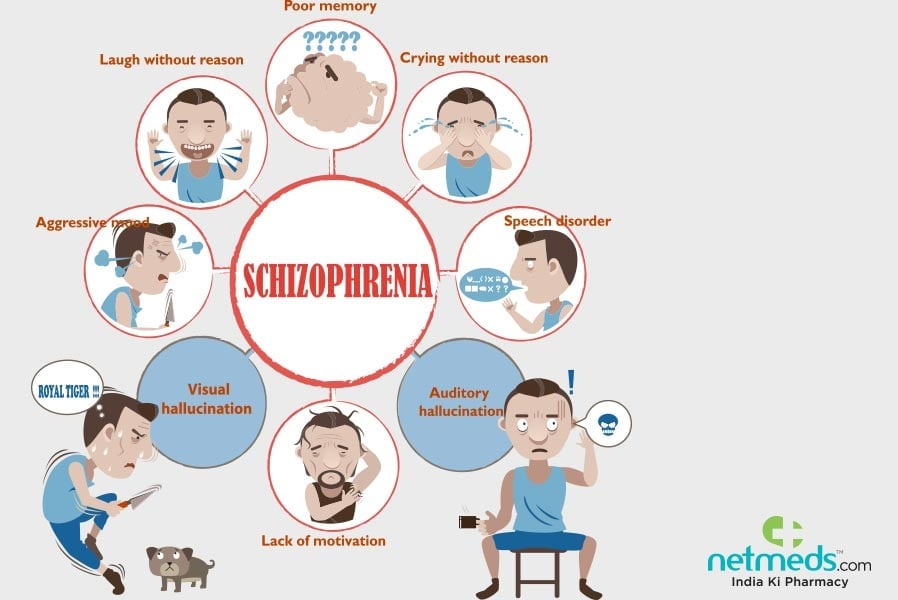 schizophrenia 