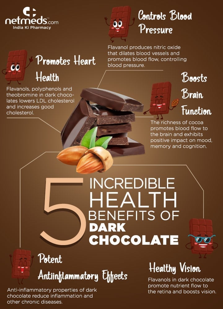 health benefits of dark chocolate
