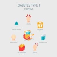 Type 1 Diabetes Mellitus: Causes, Symptoms And Treatment