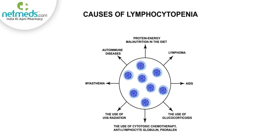 Lymphocytopenia