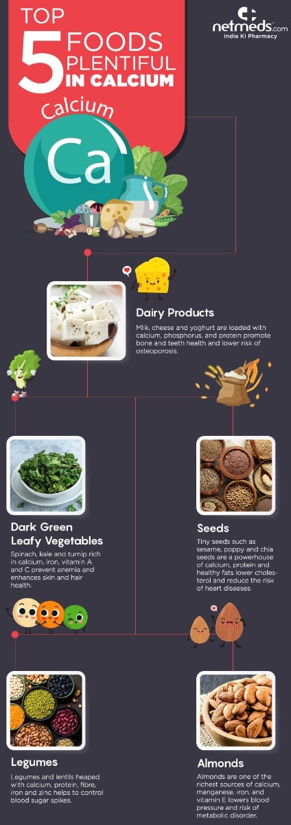 calcium rich foods - infographic