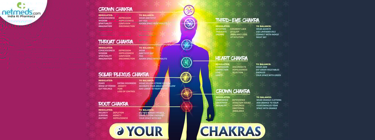 human chakras