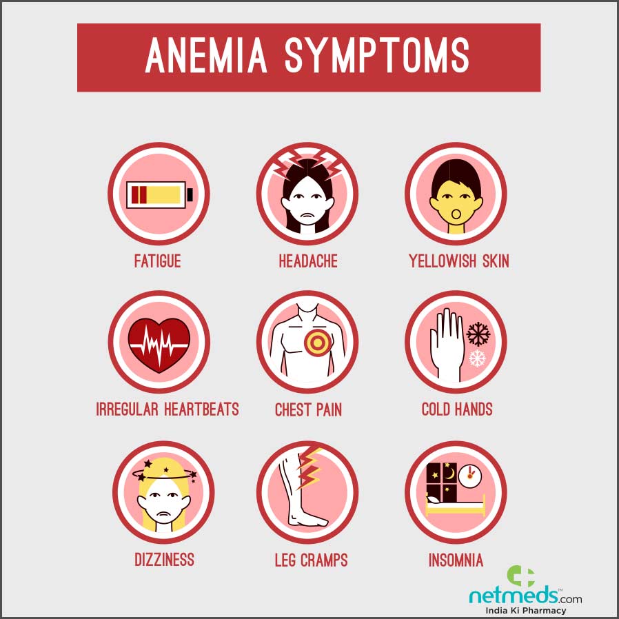 Anaemia iron deficiency