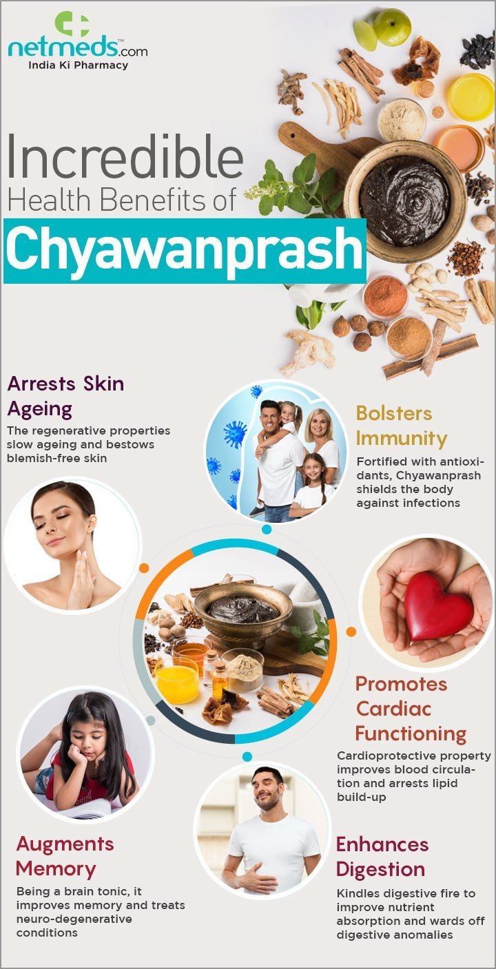 Chyawanprash Infographic