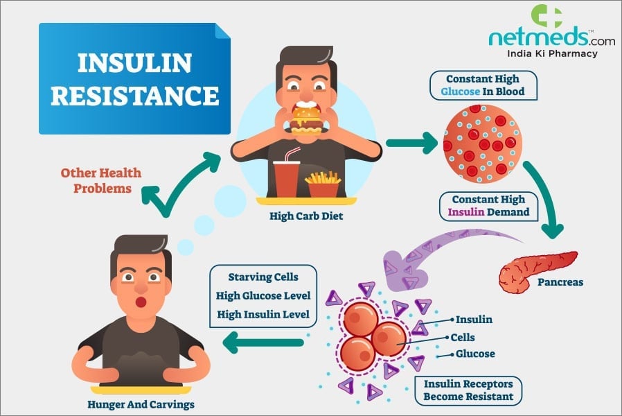 insulin resistance