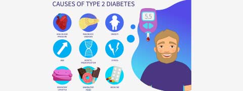 Type 2 Diabetes Mellitus: Causes, Symptoms and Treatment