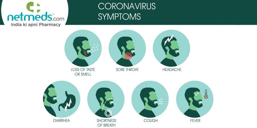 Symptoms Of COVID-19