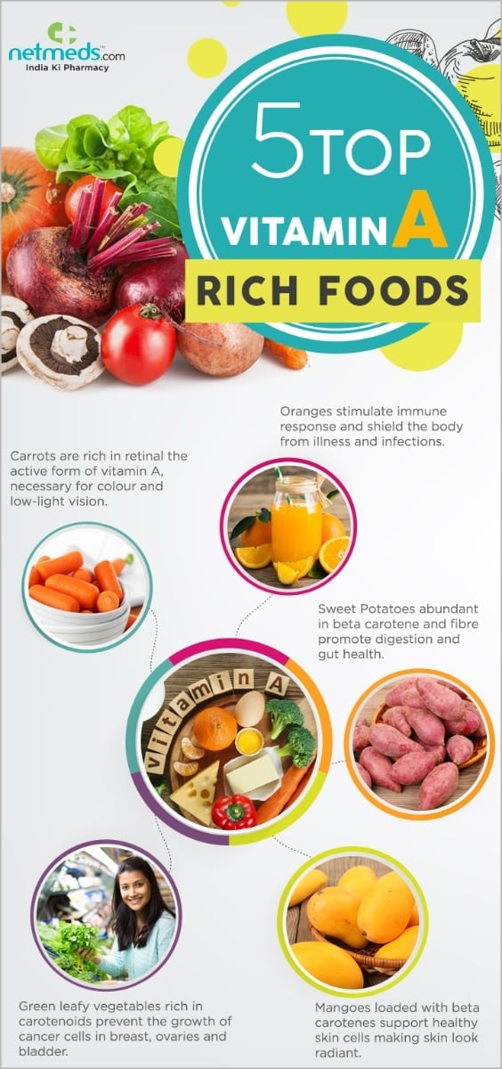 5 Foods for Vitamin A - Infographic
