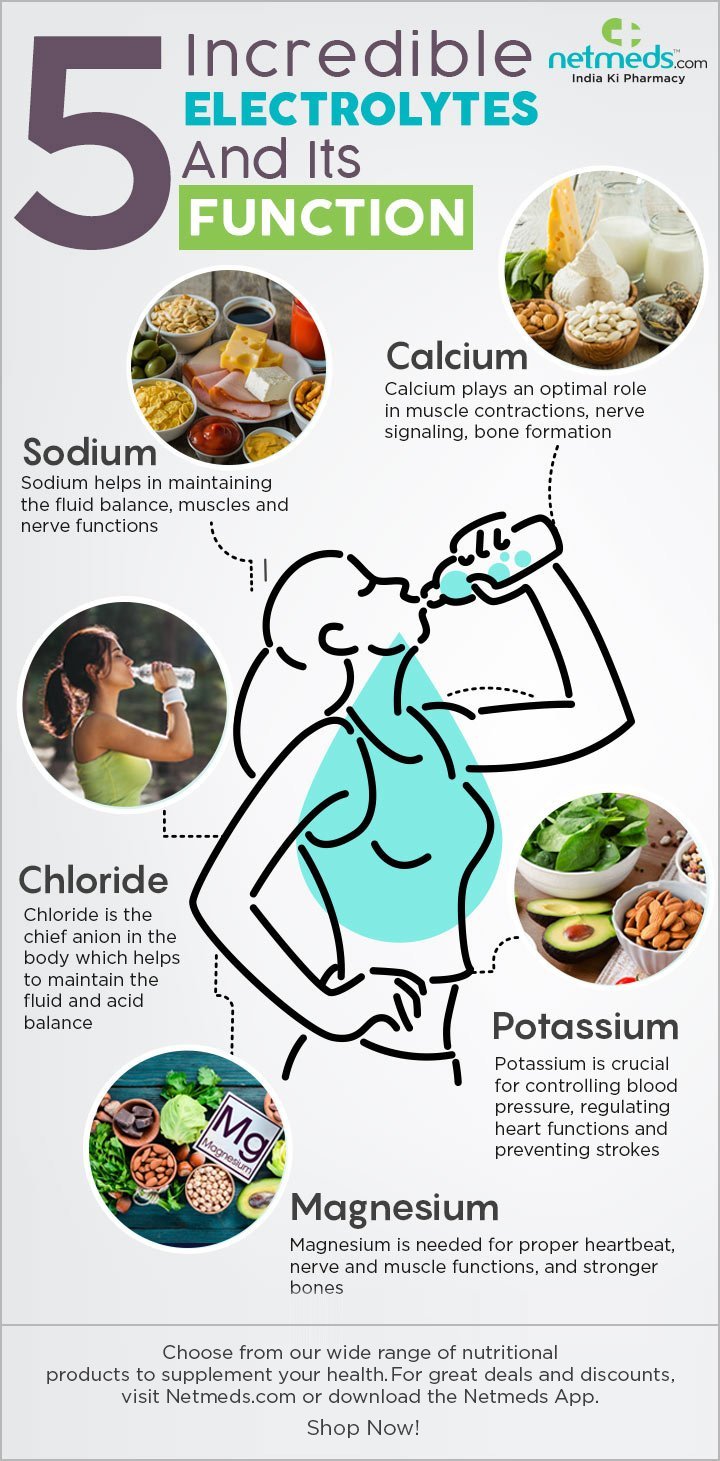 Electrolytes 