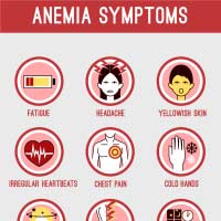 Anemia: Causes, Symptoms And Treatment