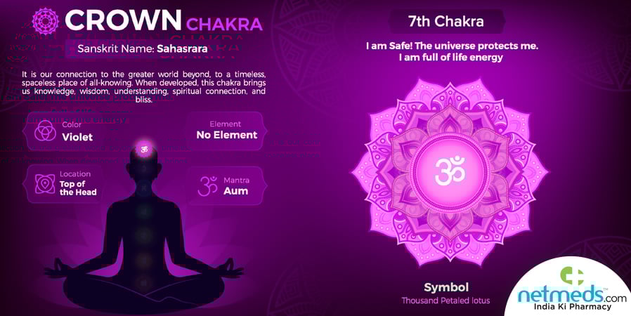 Crown _Chakra