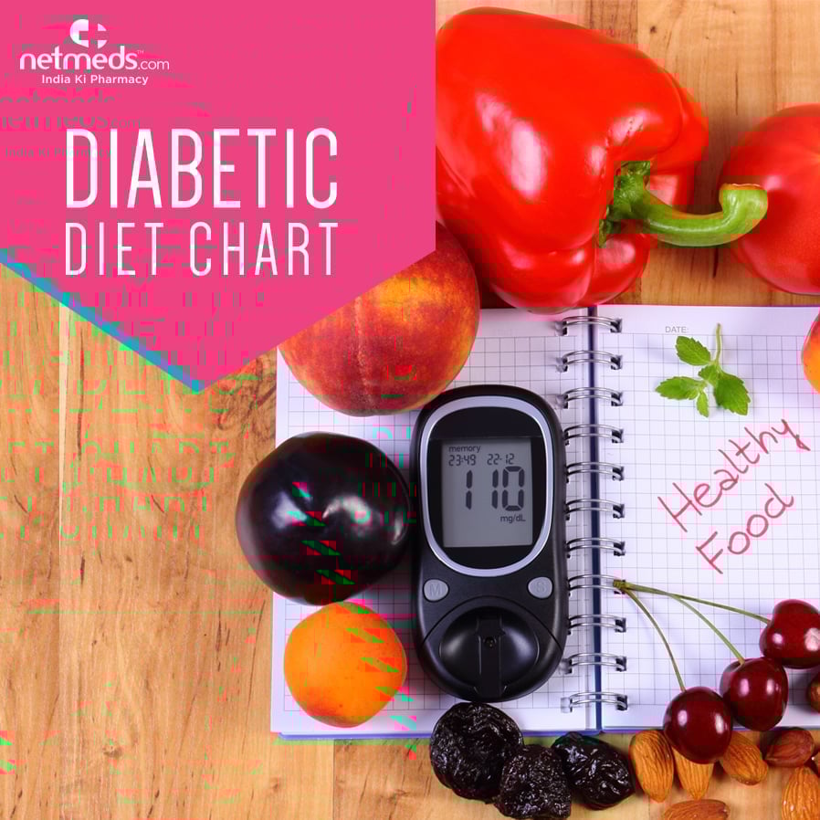 Diabetic Diet Chart