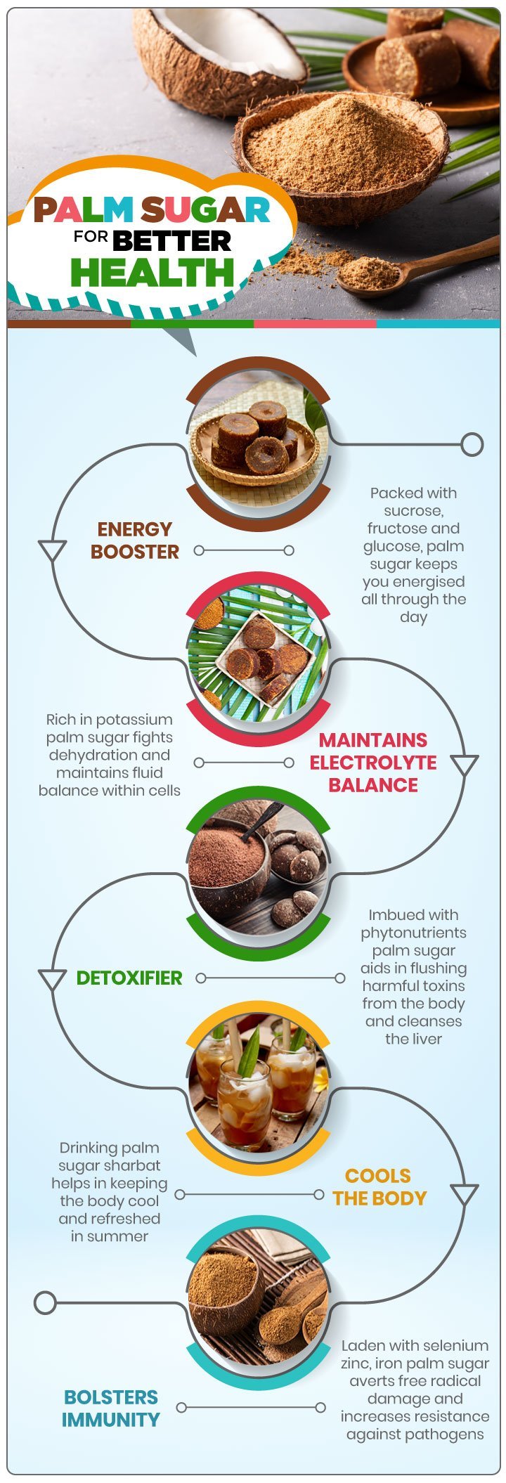 Palm Sugar