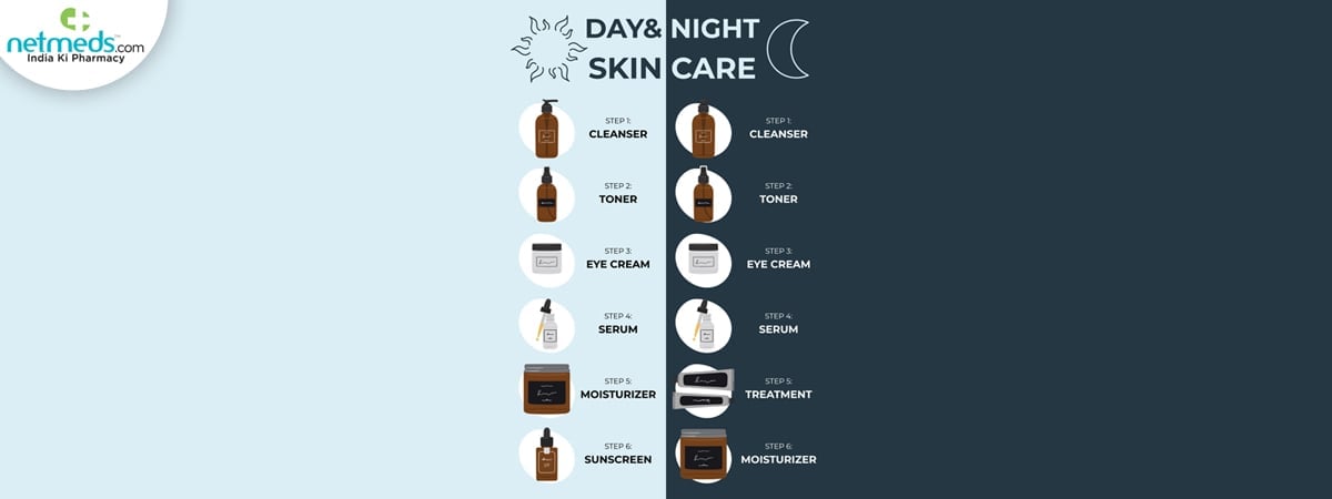 morning vs night skincare routine