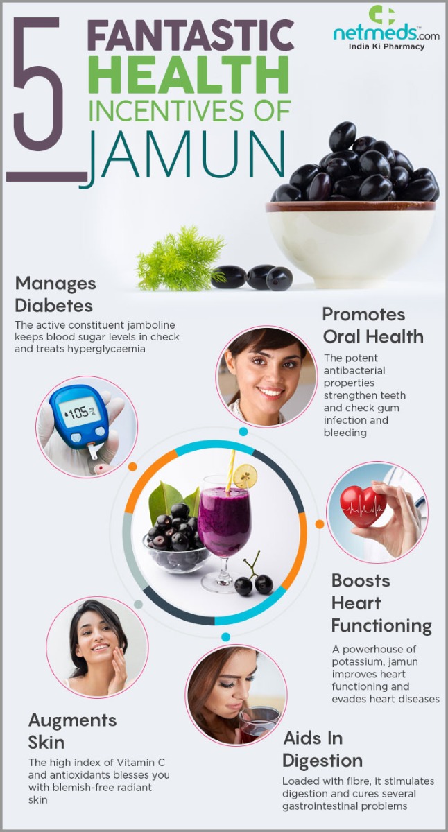 jamun health benefits