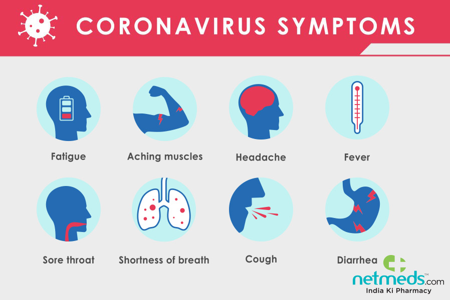 coronavirus symptoms