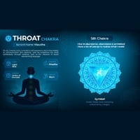 Vishuddha/ Throat Chakra: Meaning, Location In The Body, Balance and Unblock The Power With These Yoga Poses