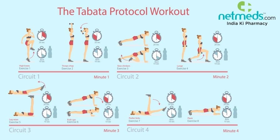 tabata training protocol