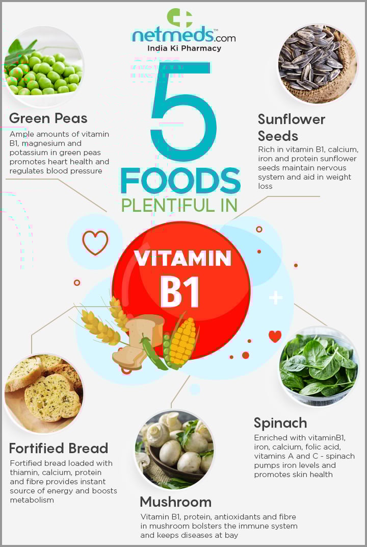 vitamin B1 rich foods