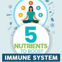 COVID-19: 5 Key Nutrients To Add In Your Daily Diet To Strengthen Immune Response - Infographic