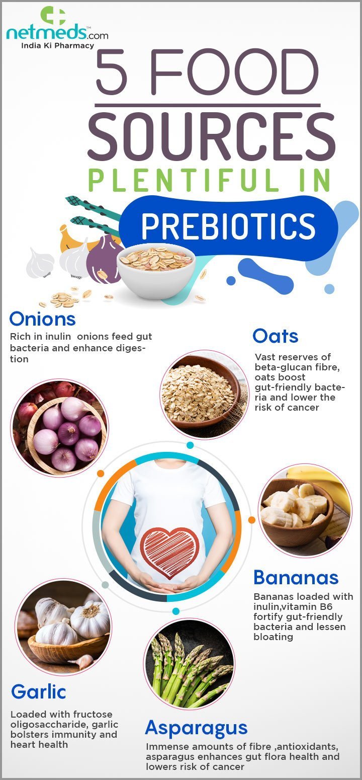 prebiotics