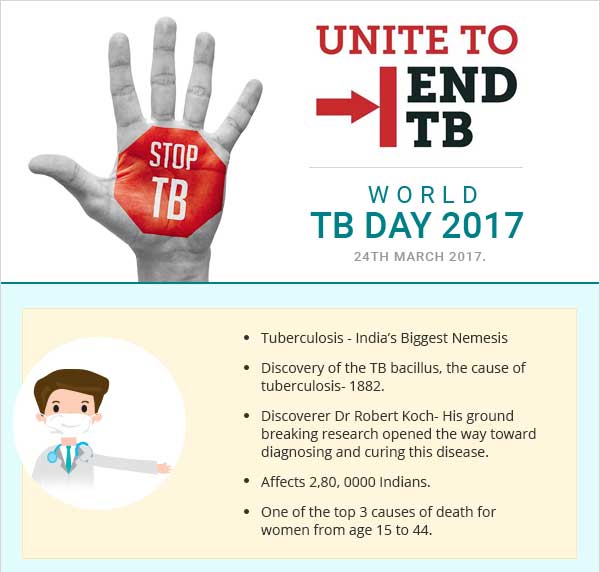 World Tuberculosis Day
