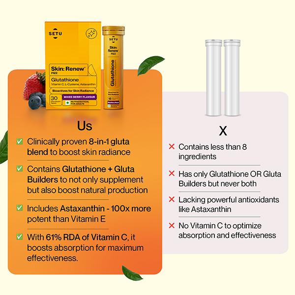 Setu Skin Renew - 15 Effervescent Tablets, Glutathione With Vitamin C,  Gluta Fizz, Mixed Berry Flavour 1's