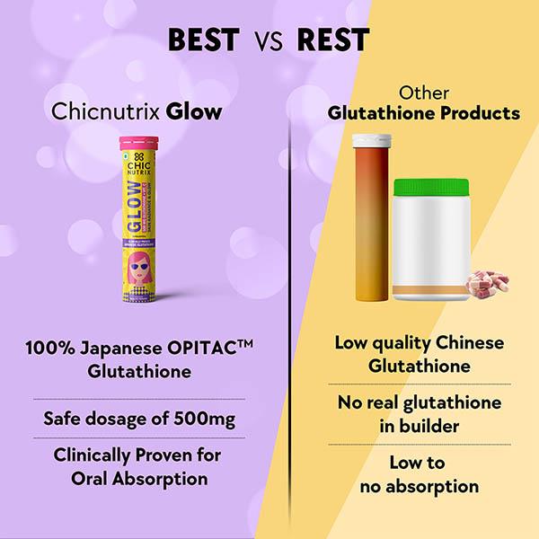 glutathione for neuropathy Glutathione at the Crossroads of Redox Homeostasis and Glucose Metabolism  in Diabetes Mellitus | Indian Journal of Clinical Biochemistry