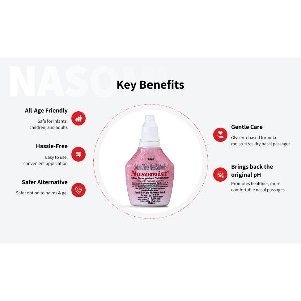 Buy NASOMIST Saline NASAL SPRAY 20ml Online at Upto 25% OFF Netmeds
