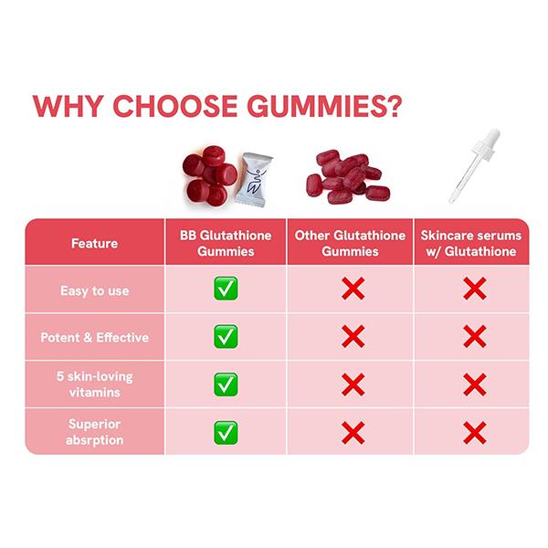 are glutathione gummies effective Glutathione Gummies