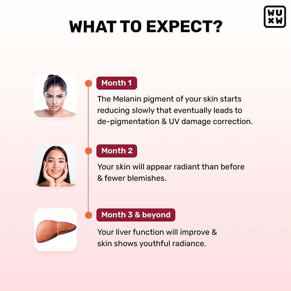 do glutathione soap work What's Up Wellness Gluta-Glow Gummies | Brighten Skin, Reduce Dark Spots |  For Men & Women | Price in India - Buy What's Up Wellness Gluta-Glow Gummies
