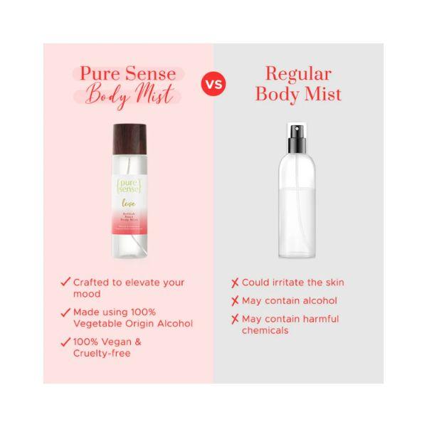 Buy PureSense Love British Body Mist Long Lasting Women's Perfume