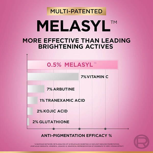 l'oreal glutathione serum Mixa Loreal 3 times per week and build to nightly use Facial Serums for All Skin