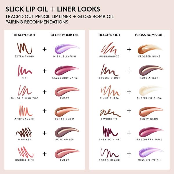 Fenty Beauty Trace'd Out Lip Liner Pencil MVP gm