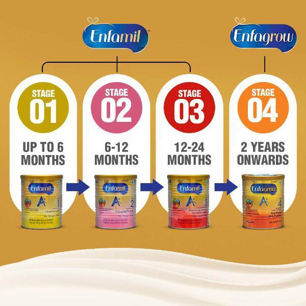 Enfamil Infant Formula A+ Stage (0 Months) 800 gm