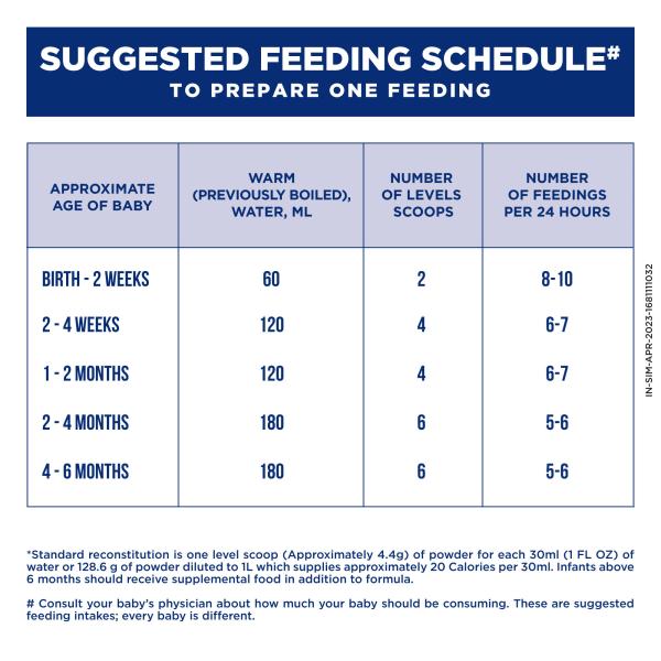 Buy Similac Powder 400 gm (Pet Jar) Online at Best Price Netmeds