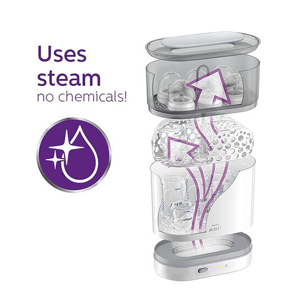 Philips Avent Advanced Bottle Sterilizer (SCF291/00) White